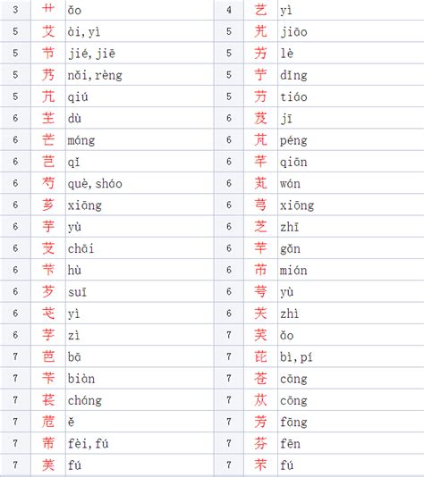 草字頭好字|草字头的字有哪些